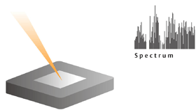 Surface spectroscopy, TOF-SIMS technique: high lateral resolution